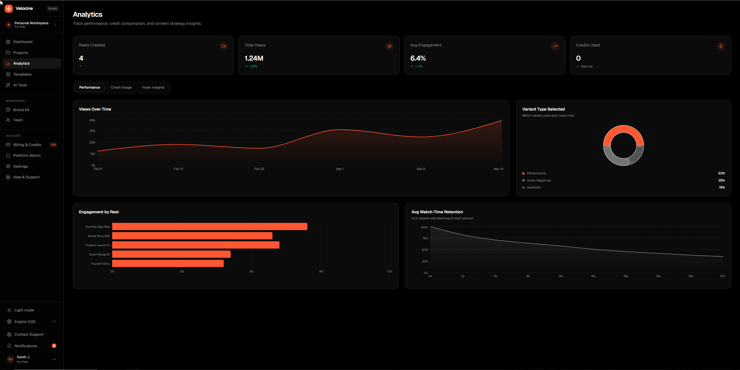 Educational Masterclass